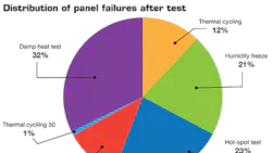 Powerelectronics 407 1012nws Solartest Slidefig9 0 Powerelectronics 407 1012nws Solartest Slidefig9 0
