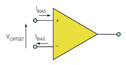 Www Electronicdesign Com Sites Electronicdesign com Files 0912 Web E Eopamps Fig3 1 Www Electronicdesign Com Sites Electronicdesign com Files 0912 Web E Eopamps Fig3 1