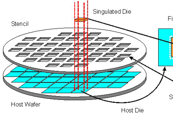 Powerelectronics 3032 Waferprobe