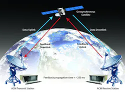 1212 Comm Intro 1212 Comm Intro