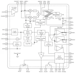 Electronicdesign Com Sites Electronicdesign com Files Uploads 2012 12 74814 Fig3 0 Electronicdesign Com Sites Electronicdesign com Files Uploads 2012 12 74814 Fig3 0