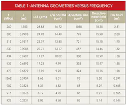 Electronicdesign Com Sites Electronicdesign com Files Uploads 2012 12 74814 Table1 Pvc567f3824f5844c0 png Electronicdesign Com Sites Electronicdesign com Files Uploads 2012 12 74814 Table1 Pvc567f3824f5844c0 png