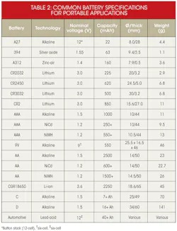 Electronicdesign Com Sites Electronicdesign com Files Uploads 2012 12 74814 Table2 Pvf1f29c848278fcc3 png Electronicdesign Com Sites Electronicdesign com Files Uploads 2012 12 74814 Table2 Pvf1f29c848278fcc3 png