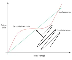 Electronicdesign Com Sites Electronicdesign com Files Uploads 2013 01 0110 D Se2 V Fig2 Electronicdesign Com Sites Electronicdesign com Files Uploads 2013 01 0110 D Se2 V Fig2