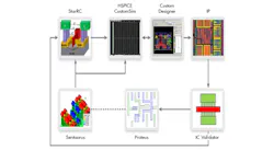 Electronicdesign Com Sites Electronicdesign com Files Uploads 2013 01 0110 D Ssynopsis F5 Electronicdesign Com Sites Electronicdesign com Files Uploads 2013 01 0110 D Ssynopsis F5