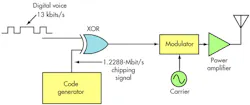 4. Spread spectrum is the technique of CDMA. The compressed and digitized voice signal is processed in an XOR logic circuit along with a higher-frequency coded chipping signal. The result is that the digital voice is spread over a much wider bandwidth that can be shared with other users using different codes. 4. Spread spectrum is the technique of CDMA. The compressed and digitized voice signal is processed in an XOR logic circuit along with a higher-frequency coded chipping signal. The result is that the digital voice is spread over a much wider bandwidth that can be shared with other users using different codes.