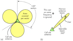 6. SDMA separates users on shared frequencies by isolating them with directional antennas. Most cell sites have three antenna arrays to separate their coverage into isolated 120° sectors (a). Adaptive arrays use beamforming to pinpoint desired users while ignoring any others on the same frequency (b). 6. SDMA separates users on shared frequencies by isolating them with directional antennas. Most cell sites have three antenna arrays to separate their coverage into isolated 120° sectors (a). Adaptive arrays use beamforming to pinpoint desired users while ignoring any others on the same frequency (b).