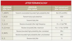 Electronicdesign Com Sites Electronicdesign com Files Uploads 2013 01 0207 D Stektronix Table Electronicdesign Com Sites Electronicdesign com Files Uploads 2013 01 0207 D Stektronix Table