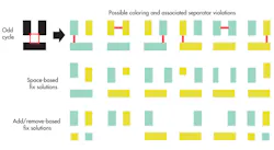 Electronicdesign Com Sites Electronicdesign com Files Uploads 2013 01 74844 Fig2 Electronicdesign Com Sites Electronicdesign com Files Uploads 2013 01 74844 Fig2