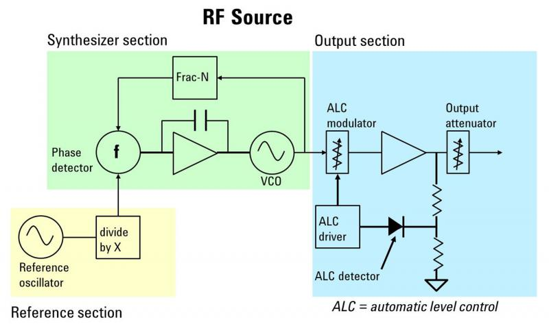 A 150 Mhz Rf Signal Generator For Your Test Bench Nuts Volts Magazine