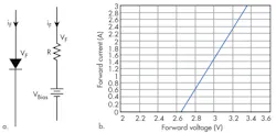 2. The linear model (terminal view) is simplest and easiest to understand, but also the least accurate (a). The linear model results in this “curve,” which clearly has some shortcomings (b). 2. The linear model (terminal view) is simplest and easiest to understand, but also the least accurate (a). The linear model results in this “curve,” which clearly has some shortcomings (b).