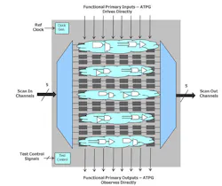 Electronicdesign Com Sites Electronicdesign com Files Uploads 2013 01 Mentor Fig1 Web Electronicdesign Com Sites Electronicdesign com Files Uploads 2013 01 Mentor Fig1 Web