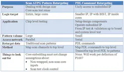 Electronicdesign Com Sites Electronicdesign com Files Uploads 2013 01 Table Mentor Web Electronicdesign Com Sites Electronicdesign com Files Uploads 2013 01 Table Mentor Web