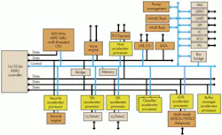 Electronicdesign Com Sites Electronicdesign com Files Uploads 2013 02 0213 Wtd Frenzel F5 0 Electronicdesign Com Sites Electronicdesign com Files Uploads 2013 02 0213 Wtd Frenzel F5 0