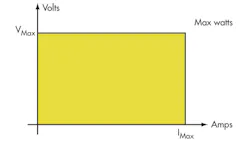 Electronicdesign Com Sites Electronicdesign com Files Uploads 2013 02 0307 Poweron F1 Electronicdesign Com Sites Electronicdesign com Files Uploads 2013 02 0307 Poweron F1