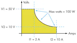 Electronicdesign Com Sites Electronicdesign com Files Uploads 2013 02 0307 Poweron F2 Electronicdesign Com Sites Electronicdesign com Files Uploads 2013 02 0307 Poweron F2