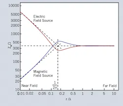 Powerelectronics Com Sites Powerelectronics com Files Uploads Fig23 Powerelectronics Com Sites Powerelectronics com Files Uploads Fig23