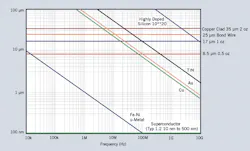Powerelectronics Com Sites Powerelectronics com Files Uploads Fig29 Powerelectronics Com Sites Powerelectronics com Files Uploads Fig29
