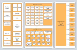 Powerelectronics Com Sites Powerelectronics com Files Uploads Fig6 3 Powerelectronics Com Sites Powerelectronics com Files Uploads Fig6 3