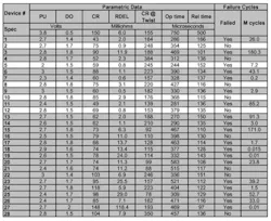 1304 Switch Table3 1304 Switch Table3