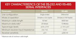 Electronicdesign Com Sites Electronicdesign com Files Uploads 2013 04 0413 Wtd Interfaces Table 0 Electronicdesign Com Sites Electronicdesign com Files Uploads 2013 04 0413 Wtd Interfaces Table 0