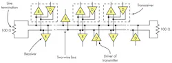 5. This is a representation of a typical TIA-485 differential bus showing individual drivers (D) and receivers (R) as well as transceivers. Note the end of bus termination resistors. 5. This is a representation of a typical TIA-485 differential bus showing individual drivers (D) and receivers (R) as well as transceivers. Note the end of bus termination resistors.