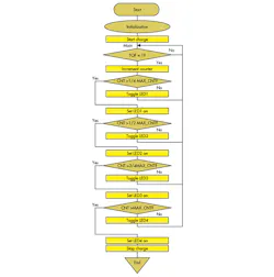 Electronicdesign Com Sites Electronicdesign com Files Uploads 2013 04 Ifd2544 Fig2a Electronicdesign Com Sites Electronicdesign com Files Uploads 2013 04 Ifd2544 Fig2a