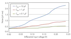 Electronicdesign Com Sites Electronicdesign com Files Uploads 2013 04 Fig6 Electronicdesign Com Sites Electronicdesign com Files Uploads 2013 04 Fig6