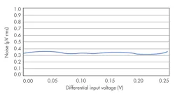 Electronicdesign Com Sites Electronicdesign com Files Uploads 2013 04 Fig8 Electronicdesign Com Sites Electronicdesign com Files Uploads 2013 04 Fig8
