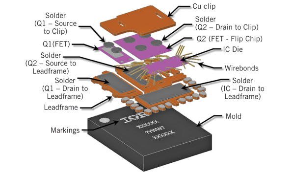 Powerelectronics 1595 Sdir3847f1