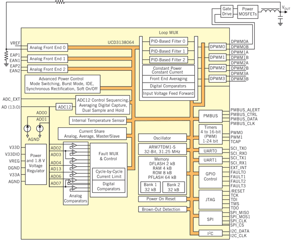 Powerelectronics 1645 Sducdfig1 Sm