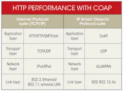 Electronicdesign Com Sites Electronicdesign com Files Uploads 2013 04 0413 Web Ee Mindtree Table Electronicdesign Com Sites Electronicdesign com Files Uploads 2013 04 0413 Web Ee Mindtree Table