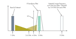 Electronicdesign Com Sites Electronicdesign com Files Uploads 2013 04 0606 Making Microwaves F3 Electronicdesign Com Sites Electronicdesign com Files Uploads 2013 04 0606 Making Microwaves F3