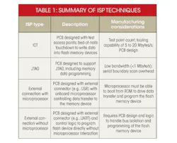 Electronicdesign Com Sites Electronicdesign com Files Uploads 2013 05 0513 Web E Emicron Table1 0 Electronicdesign Com Sites Electronicdesign com Files Uploads 2013 05 0513 Web E Emicron Table1 0