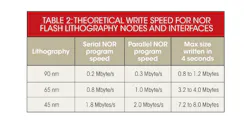 Electronicdesign Com Sites Electronicdesign com Files Uploads 2013 05 0513 Web E Emicron Table2 0 Electronicdesign Com Sites Electronicdesign com Files Uploads 2013 05 0513 Web E Emicron Table2 0