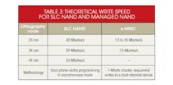 Electronicdesign Com Sites Electronicdesign com Files Uploads 2013 05 0513 Web E Emicron Table3 Electronicdesign Com Sites Electronicdesign com Files Uploads 2013 05 0513 Web E Emicron Table3