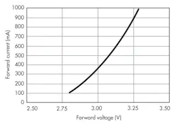 Electronicdesign Com Sites Electronicdesign com Files Uploads 2013 05 0606 Ed Eeditorschoice Fig1 Electronicdesign Com Sites Electronicdesign com Files Uploads 2013 05 0606 Ed Eeditorschoice Fig1
