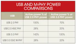 Electronicdesign Com Sites Electronicdesign com Files Uploads 2013 05 0606 Lpl Table Electronicdesign Com Sites Electronicdesign com Files Uploads 2013 05 0606 Lpl Table