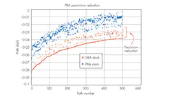 Electronicdesign Com Sites Electronicdesign com Files Uploads 2013 05 0620 Po Vcadencefig2 Electronicdesign Com Sites Electronicdesign com Files Uploads 2013 05 0620 Po Vcadencefig2