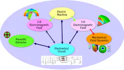 Electronicdesign Com Sites Electronicdesign com Files Uploads 2013 05 Ansys Fig06 Web Electronicdesign Com Sites Electronicdesign com Files Uploads 2013 05 Ansys Fig06 Web