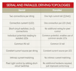 Electronicdesign Com Sites Electronicdesign com Files Uploads 2013 05 Table Electronicdesign Com Sites Electronicdesign com Files Uploads 2013 05 Table
