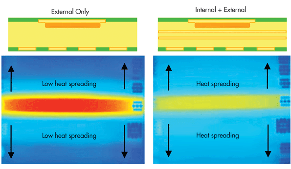Powerelectronics 1629 Burr4