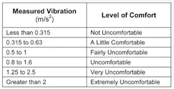 1305 Lxi Table1 1305 Lxi Table1