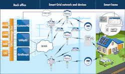 Electronicdesign Com Sites Electronicdesign com Files Uploads 2013 06 0620 Soti Smart Grid F3 Electronicdesign Com Sites Electronicdesign com Files Uploads 2013 06 0620 Soti Smart Grid F3