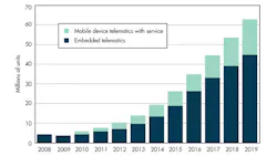 Electronicdesign Com Sites Electronicdesign com Files Uploads 2013 06 0620 Sot Itelematics Fig1 Electronicdesign Com Sites Electronicdesign com Files Uploads 2013 06 0620 Sot Itelematics Fig1