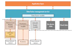 Electronicdesign Com Sites Electronicdesign com Files Uploads 2013 06 0808 D Smovea Fig1 Electronicdesign Com Sites Electronicdesign com Files Uploads 2013 06 0808 D Smovea Fig1