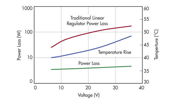 Powerelectronics 2739 Chanf3