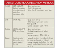 Electronicdesign Com Sites Electronicdesign com Files Uploads 2013 07 0613web D Dhybrid Table2 Electronicdesign Com Sites Electronicdesign com Files Uploads 2013 07 0613web D Dhybrid Table2