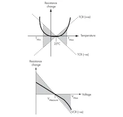 Electronicdesign Com Sites Electronicdesign com Files Uploads 2013 07 0808 T Telectronics Fig1 Electronicdesign Com Sites Electronicdesign com Files Uploads 2013 07 0808 T Telectronics Fig1