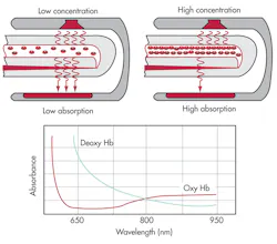 Electronicdesign Com Sites Electronicdesign com Files Uploads 2013 07 0905 Dsti Fig1 Electronicdesign Com Sites Electronicdesign com Files Uploads 2013 07 0905 Dsti Fig1